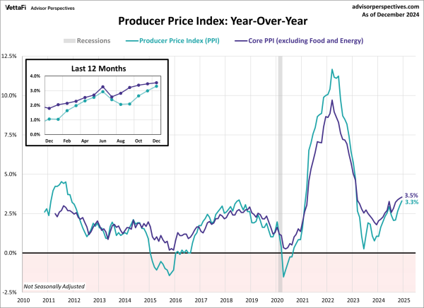 December and January Economic Updates